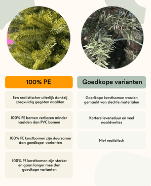 Comparaison entre le sapin de Noël artificiel Mini "Munchi" 60 cm 100% PE avec des aiguilles Real Touch de première qualité et un sapin de Noël artificiel moins cher, incluant une explication de la différence de qualité et de durabilité.